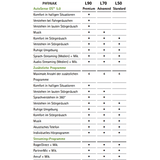 PHONAK Lumity Slim L90-R