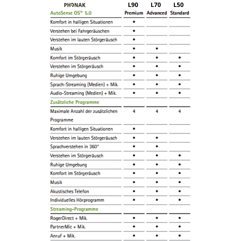 PHONAK Lumity Slim L70-R