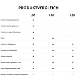 PHONAK Lumity Slim L90-R