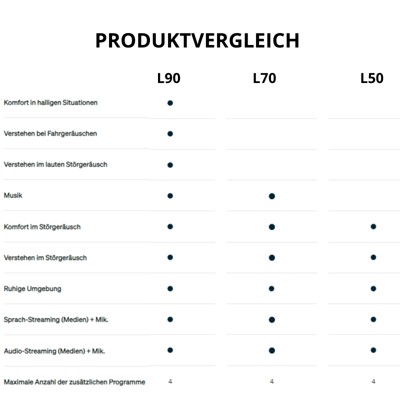 PHONAK Lumity Slim L90-R