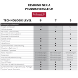 GN RESOUND Nexia microRIE 5