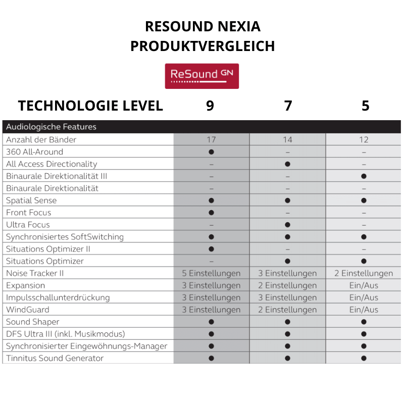 GN RESOUND Nexia microRIE 5