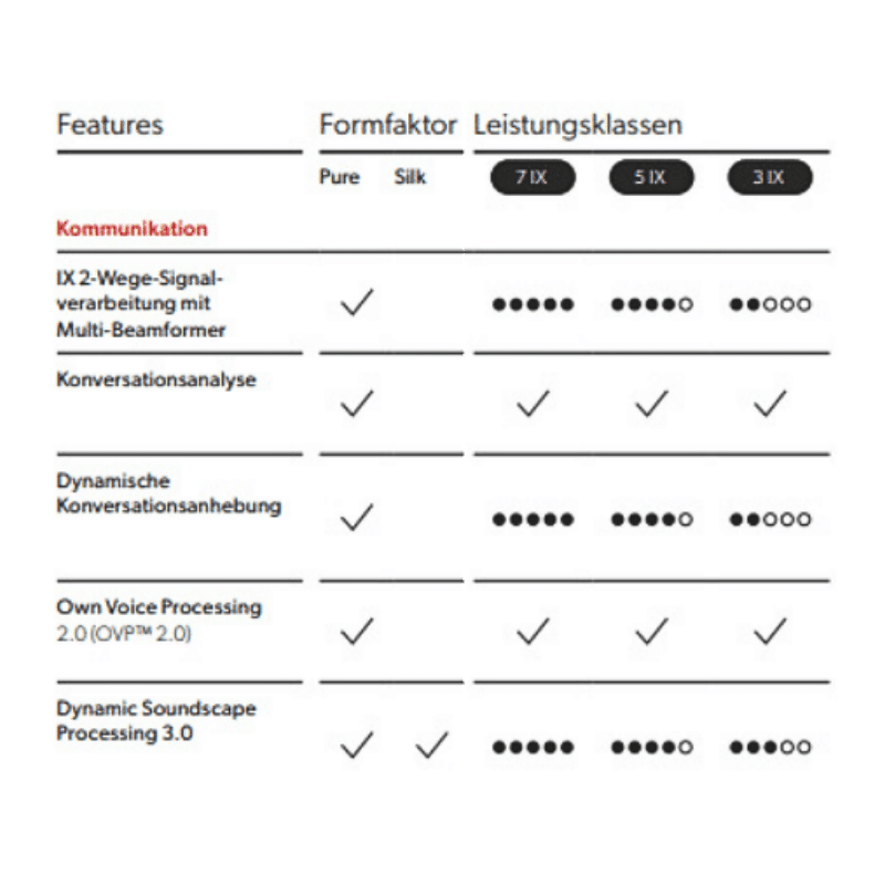 SIGNIA Pure Charge&Go 7IX