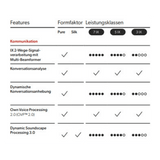 AUDIO SERVICE Instant Fit CIC Li G8 Tech Level 8