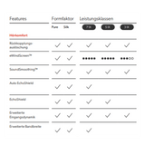 AUDIOSERVICE Instant Fit CIC Li G8 Tech Niveau 8